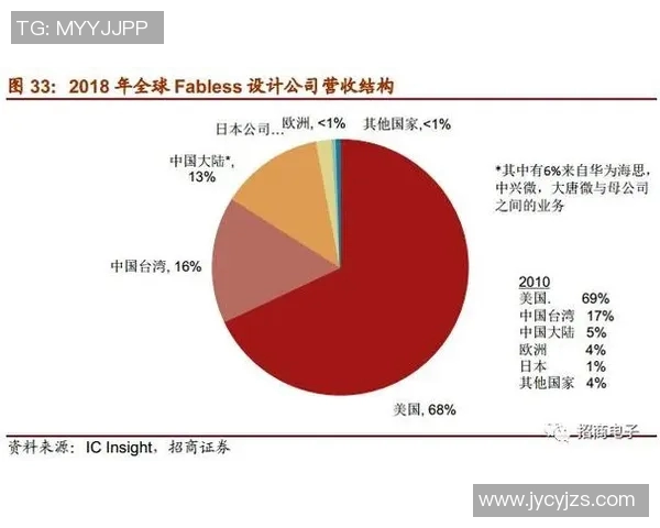 姚明德LNG产业的未来发展与市场机遇分析