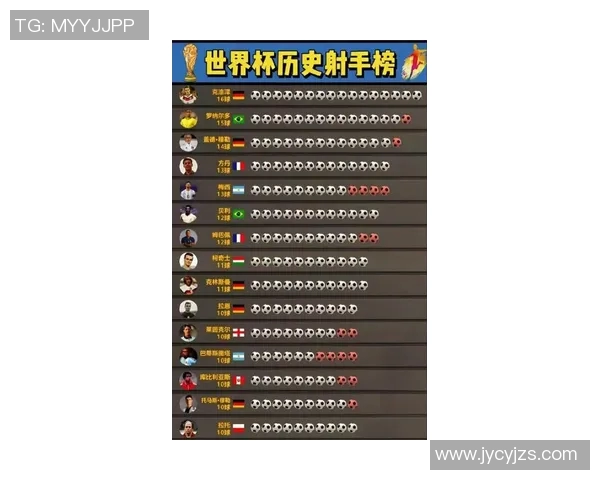 全球足球明星球员前十排行榜揭晓谁将成为足坛新王者